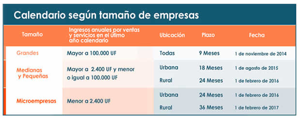 Clasificación Empresas - Factura Electrónica