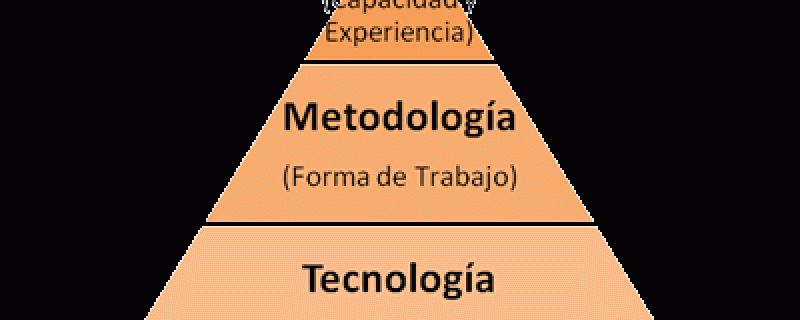 Factores para iniciar tu Empresa